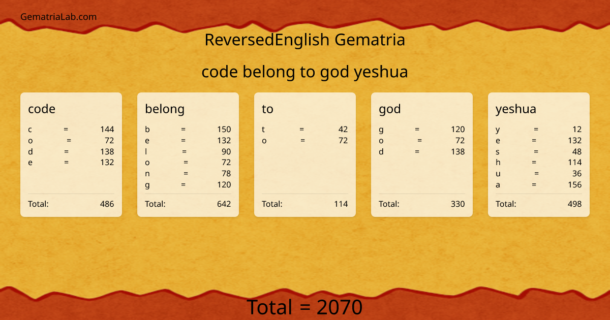 code belong to god yeshua in reversedEnglish Gematria